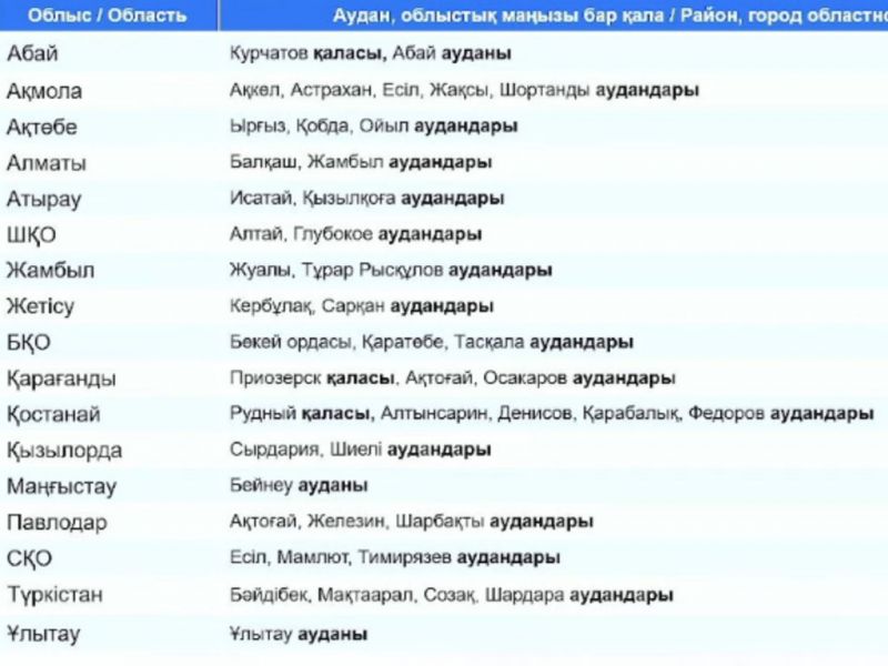 В каких районах и городах 5 ноября пройдут выборы акимов