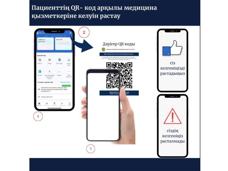 Пилотный проект по подтверждению оказанной медуслуги через QR-код запущен в Казахстане