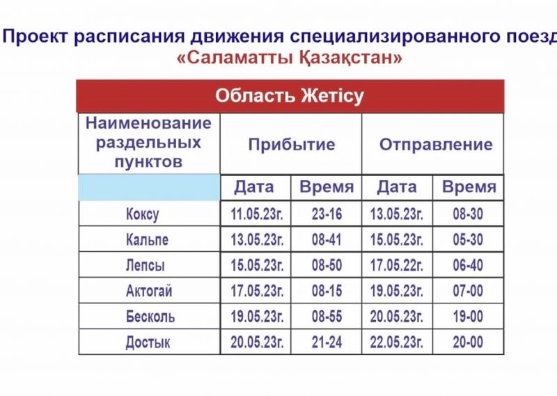 Уважаемые жители области Жетысу!