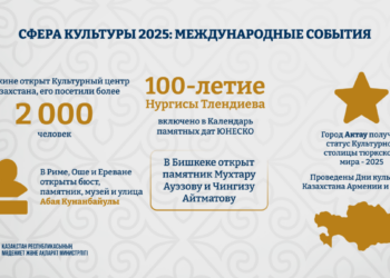 Главные культурные события 2025 года