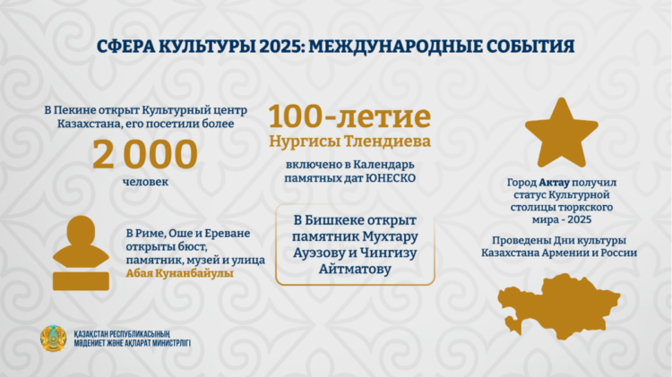 Главные культурные события 2025 года