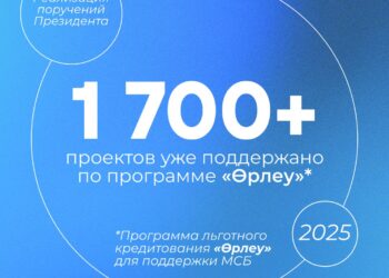 По программе «Өрлеу» поддержано более 1 700 проектов предпринимателей