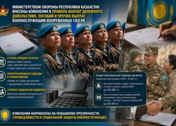 Выплаты военным пересмотрены: Минобороны уточнило Правила денежного довольствия