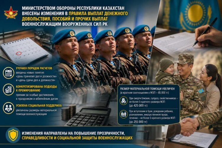 Выплаты военным пересмотрены: Минобороны уточнило Правила денежного довольствия